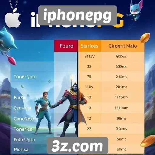 Comparação entre iPhonepg e outros sites de jogos